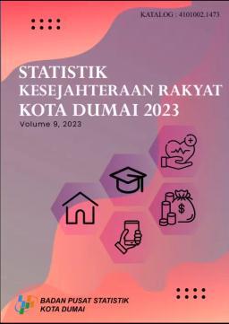 Statistik Kesejahteraan Rakyat Kota Dumai 2023