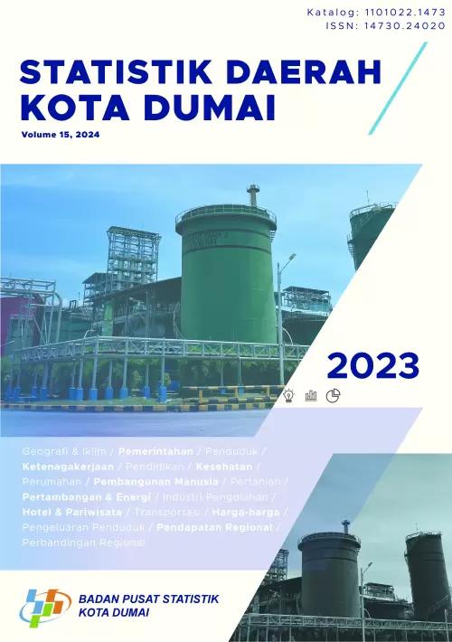 Regional Statistics of Dumai Municipality 2023